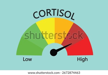 Cortisol level. High blood glucose level