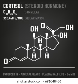 Cortisol molecule image. Vector illustration in white colour style on a dark grey background. Chemistry, biology, medicine and healthcare concept.