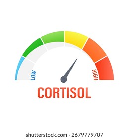 Indicador de medición del nivel de la hormona de estrés con velocímetro colorido