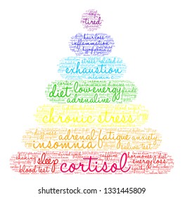 Cortisol Word Cloud On A White Background. 