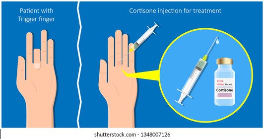 Cortisone shots injection epidural steroid ESI lumbar back spinal nerves anti inflammatory Carpal Tunnel Syndrome tennis elbow symptom swelling chronic discomfort