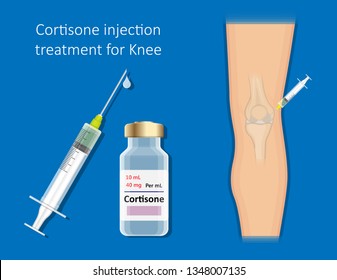 Cortisone Shots Injection Epidural Steroid ESI Lumbar Back Spinal Nerves Anti Inflammatory Carpal Tunnel Syndrome Tennis Elbow Symptom Swelling Chronic Discomfort