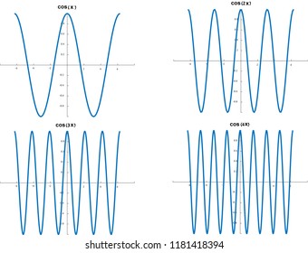 Cos (cosine) trigonometric function first 4 harmonies graphs - cos(x), cos(2x), cos(3x), cos(4x) 