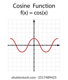 Função cosseno no fundo branco. Educação. Diagrama gráfico. Escola. Fórmula. Ilustração vetorial.