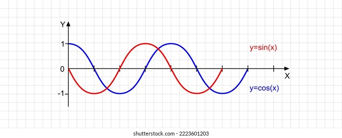 Líneas de onda senoidales y cocinos en plano bidimensional. Gráfico de funciones matemáticas. Fondo de la hoja de cálculo revisado. Sistema de coordenadas cartesianas con dos ejes perpendiculares. Ilustración gráfica del vector