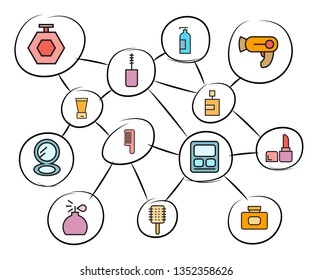 cosmetic concept diagram