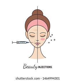 Cosmetic injections beauty treatment. Before and after procedure. Line vector illustration, design template.