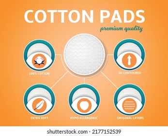 Cosmetic pads infographic. Realistic cotton hygienic discs, illustrative properties description, skin care product, extra soft, hypoallergenic, premium quality, utter vector concept