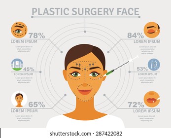 Kosmetisches Poster für Gesichtschirurgie aus Kunststoff mit Infografiken über Augenlidkorrektur und abstrakte Vektorillustration-Illustration für Oberkopfaufzüge