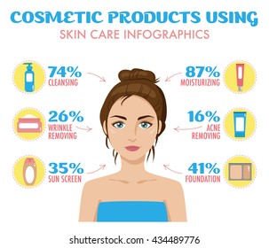 Cosmetic products, face creams using infographics. Cleansing, acne, wrinkles removing, moisturizing, foundation, sunscreen. Skincare infographic, woman skin treatment. Vector isolated.