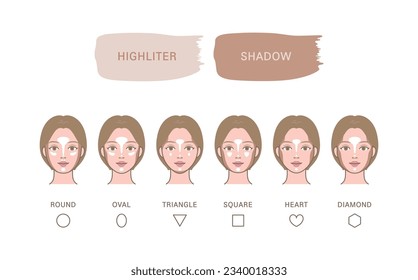 Kosmetische Hautkonfektion (Grundkonfektion)_ Konturieren, Schatten, Beleuchtung, Hervorhebung für verschiedene Formen der Gesichtsform