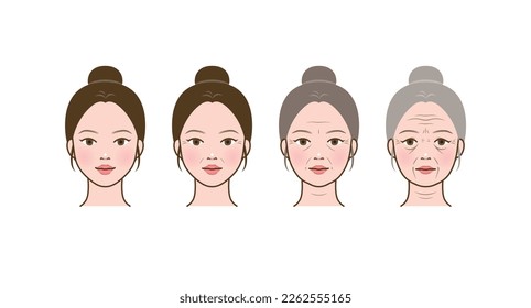 Cosmetic skin trouble_woman skin aging process_wrinkles - Shutterstock ID 2262555165