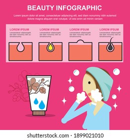 Cosmetics infographic how to clean face