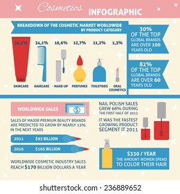 Cosmetics infographic with sample data - information, charts, icons.