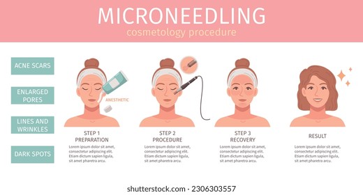 Cosmetology procedures flat cartoon infographics with microneedling treatment procedure vector illustration