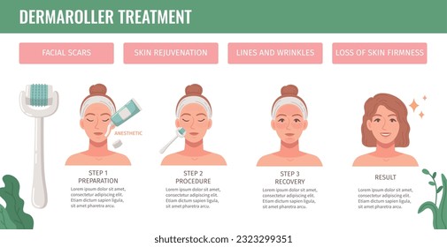 Cosmetology procedures flat cartoon infographics with dermaroller treatment vector illustration