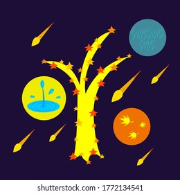 Cosmic abstraction of falling meteors resembling the leaves of rains and puddles concept of the golden season