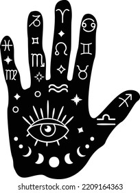 Cosmic  hand with eye, moon phases and astrology symbols.