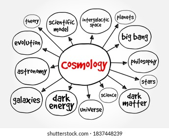 Cosmology mind map, concept for presentations and reports