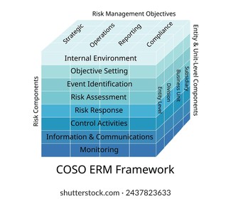 COSO ERM Marco y orientación sobre la gestión del riesgo empresarial, el control interno y la disuasión del fraude 