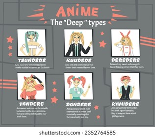 Cosplay anime infographic set with dandere and yandere symbols flat vector illustration