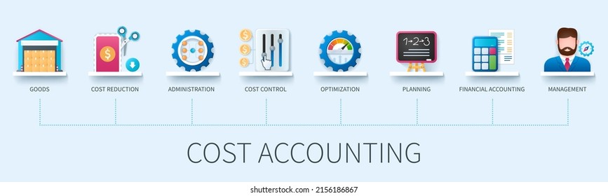 Cost accounting banner with icons. Goods, cost reduction, administration, cost control, optimization, planning, financial planning, management icons. Business concept. Web infographics in 3d style