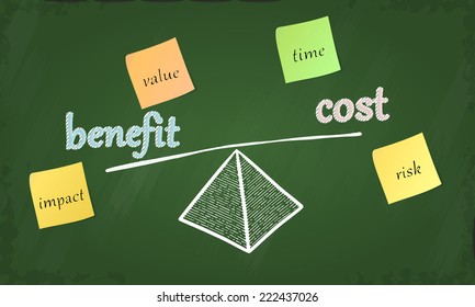 Cost Benefit Balance Concept Sketched On A Chalkboard