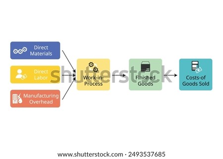 Similar – Image, Stock Photo TOTALLY SOLD OUT total