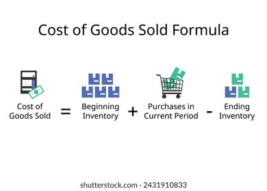 Die Kosten der verkauften Waren oder der COGS oder die Verkaufskosten beziehen sich auf die direkten Kosten, die einem Unternehmen beim Verkauf seiner Waren oder Dienstleistungen entstehen.