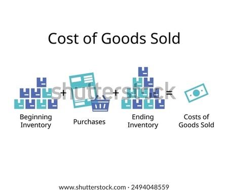 Cost of Goods Sold or COGS or cost of sales refers to the direct costs incurred by a company while selling its goods or services