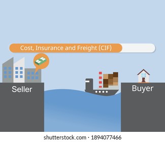 Cost, Insurance and Freight (CIF) from Incoterms in the transportation of goods 