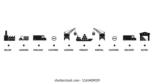 Cost Insurance Freight concept. Clipart image isolated on white background