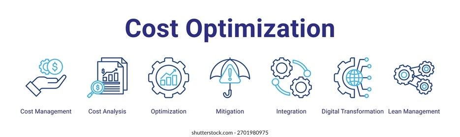 Optimización de costes Elemento de Anuncio de Web para el diseño en una colección