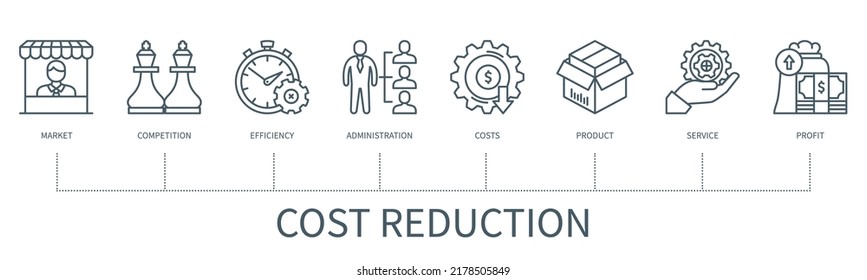 Cost reduction concept with icons. Market, competition, efficiency, administration, costs, product, service, profit icons. Web vector infographic in minimal outline style