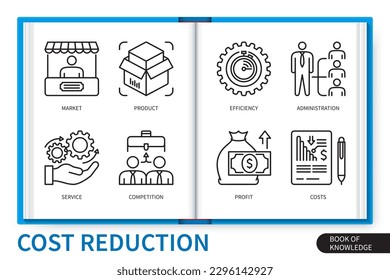 Conjunto de elementos de infografía de reducción de costes. Mercado, competencia, eficiencia, administración, costes, producto, servicio, beneficio. colección de iconos lineales de vector web