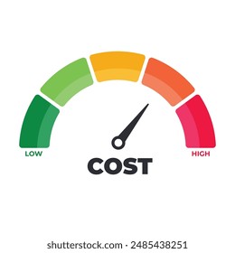 Cost reduction Level Meter, measuring scale. Cost reduction Level speedometer indicator. Price management. Cost reduction, cost cutting and efficiency concept. Vector illustration