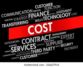 Cost related items words cloud, business concept