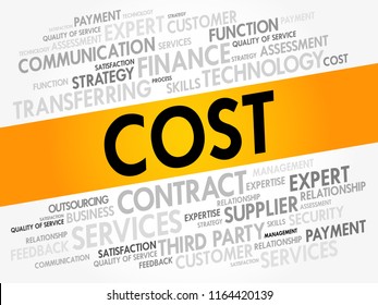 Cost Word Cloud Collage Business Concept Stock Vector (Royalty Free ...