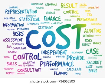 Cost Word Cloud Collage Business Concept Stock Vector (Royalty Free ...