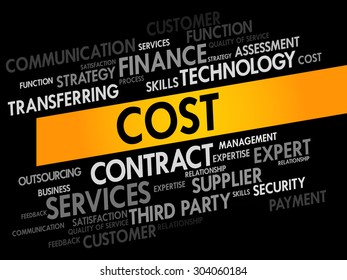 Cost words cloud, business concept