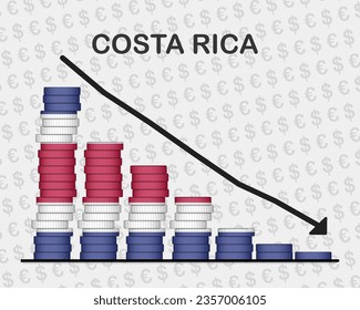 Costa Rica economic collapse, decreasing values with coins, crisis and downgrade concept, Costa Rica flag with changes, falling arrow, news banner idea, fail and decrease, financial decline