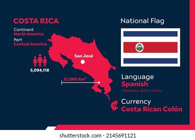 Costa Rica Infographic Geographic Population Detail