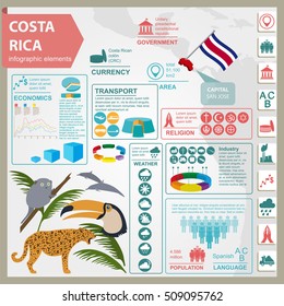 Costa Rica infographics, statistical data, sights. dolphins, jaguar, toucan, lemur, national symbol. Vector illustration