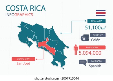 Costa Rica Karte Infografiken Elemente mit separater Position ist die Gesamtfläche, Währung, Alle Bevölkerungen, Sprache und die Hauptstadt dieses Landes. Vektorgrafik.