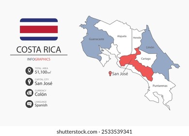 Costa Rica map infographic elements with flag of city. Separate of heading is total areas, Currency, Language and the capital city in this country.