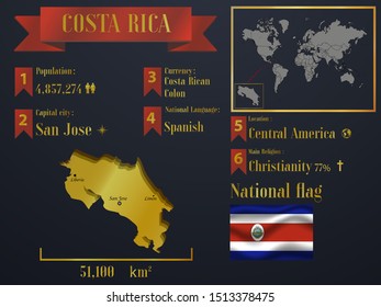 Costa Rica statistic data visualization, travel infographic, information, workflow. Graphic vector illustration. National flag, America country silhouette, world map icon and business element