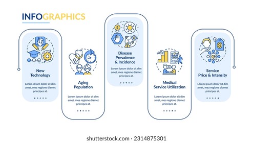 Costly healthcare reasons rectangle infographic template. Health services. Data visualization with 5 steps. Editable timeline info chart. Workflow layout with line icons. Lato Bold, Regular fonts used