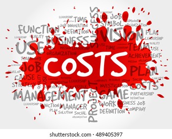 COSTS word cloud collage, business concept background