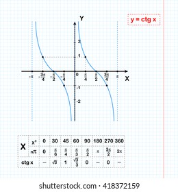 26 Cotangent Curves Images, Stock Photos & Vectors | Shutterstock