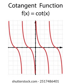Cotangent function function on the white background. Education. Graphic diagram. School. Formula. Vector illustration.